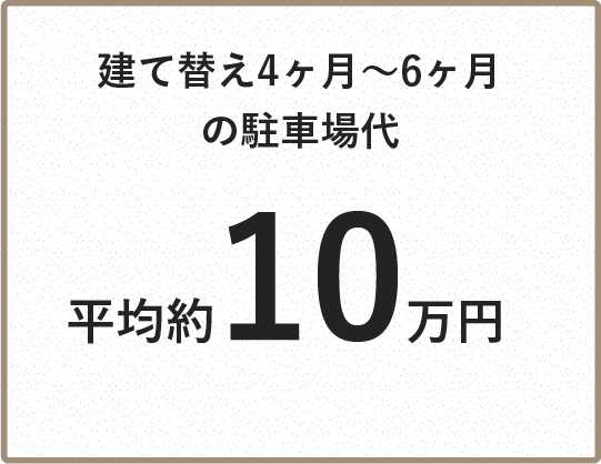 建て替え4ヶ月〜6ヶ月の駐車場代平均約10万円