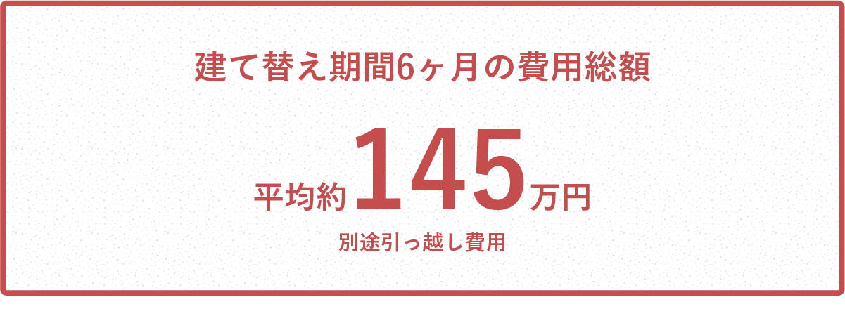 建て替え期間6ヶ月の費用総額平均約145万円別途引っ越し費用